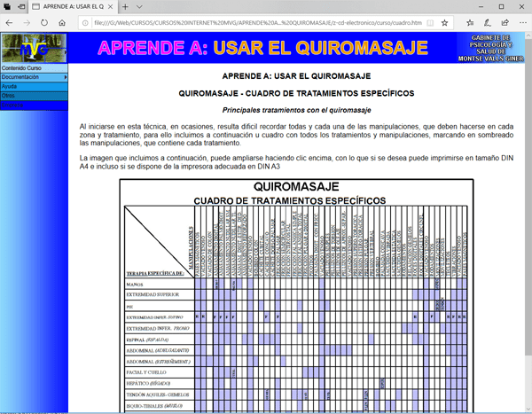 CURSO QUIROMASAJE - CUADRO DE TRATAMIENTOS